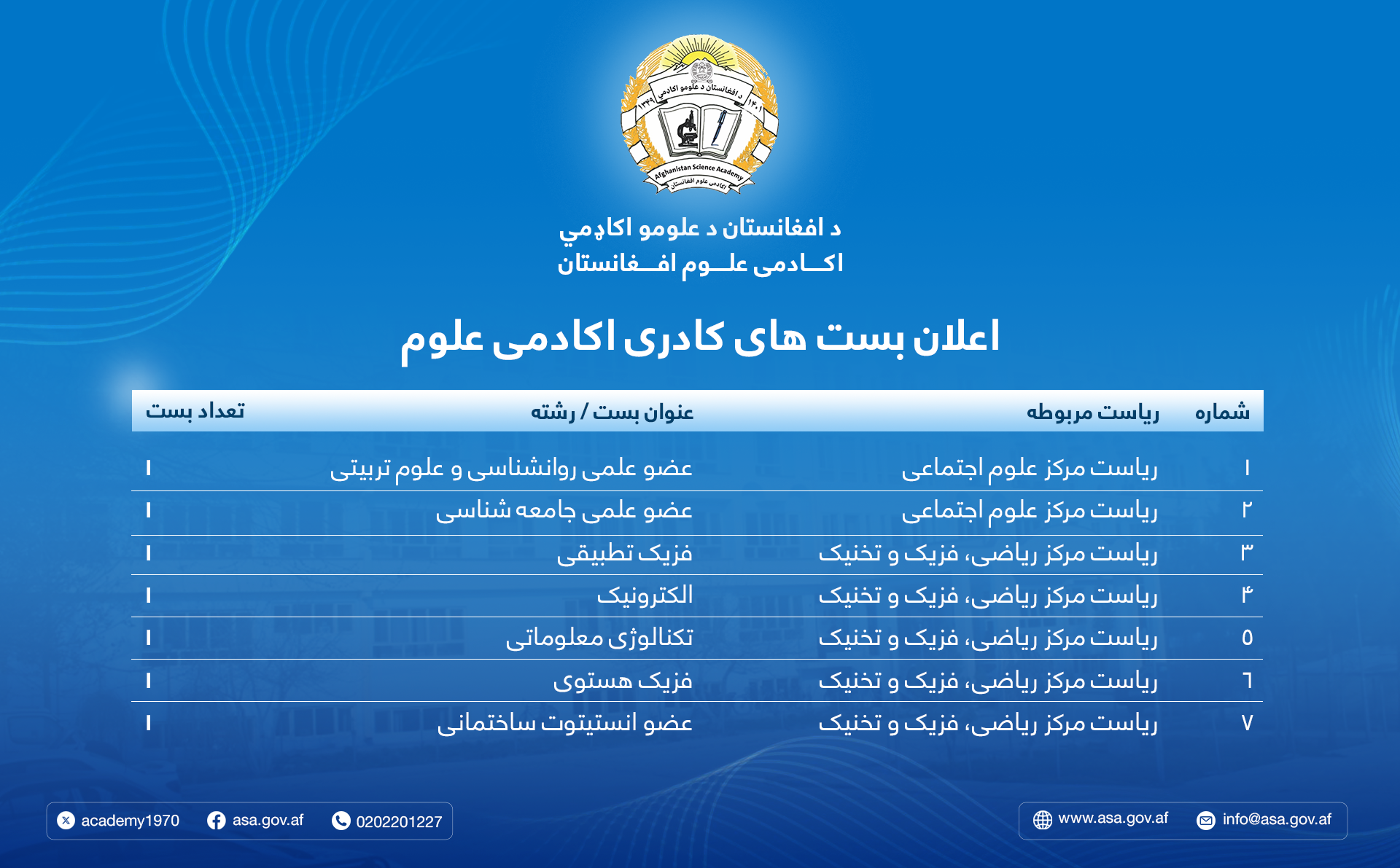 د افغانستان د علومو اکاډمي د کادري بستونو د بیا ځلې اعلان خبرتیا
