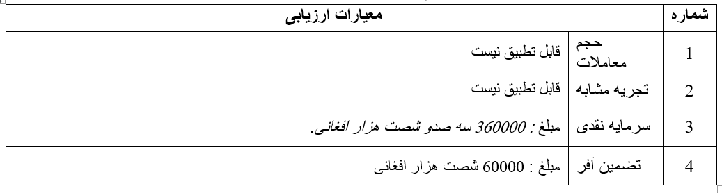 سایه بان