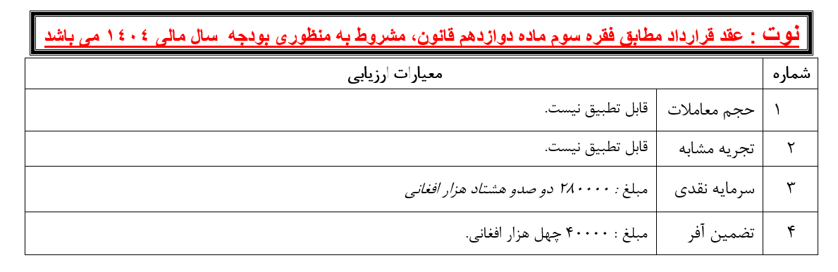 اعلان پروژه تهیه و تدارک چاپ جراید و مجلات برای سال مالی 1404