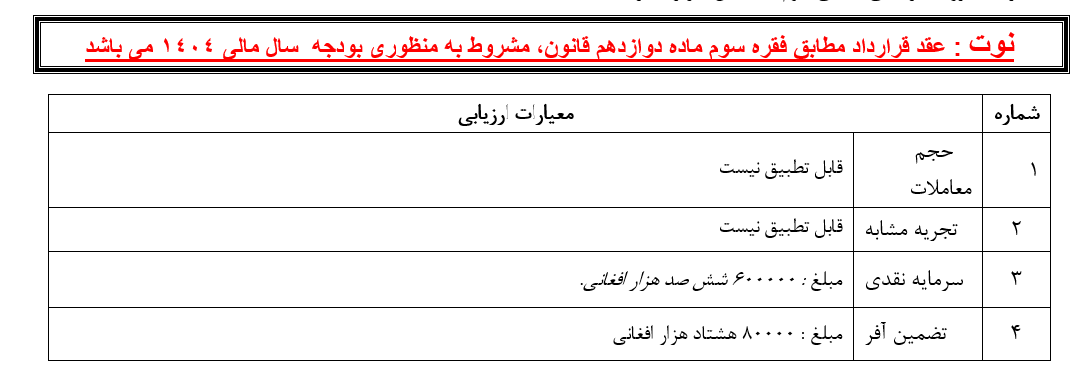 اعلان پروژه تهیه و تدارک قرطاسیه باب برای سال مالی 1404