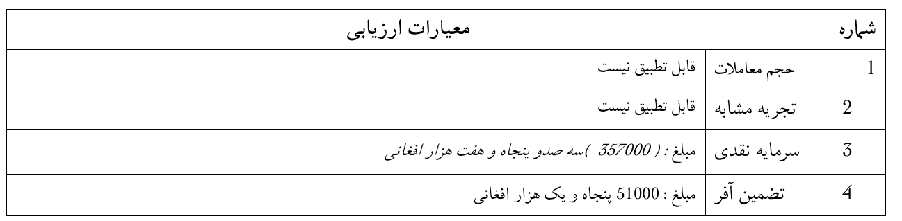 اعلان پروژه تهیه و تدارک اجناس مورد نیاز اعمار سایه بان های وسایط نقلیه تعمیر مرکزی اکادمی علوم