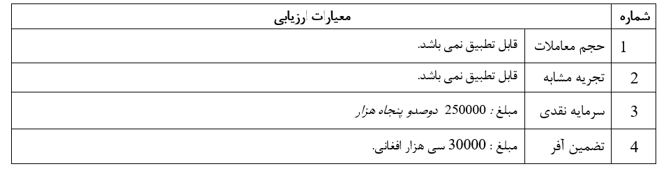 اعلان پروژه  تهیه و تدارک  پرزه جات و ترمیمات وسایط نقلیه و جنراتور ها 