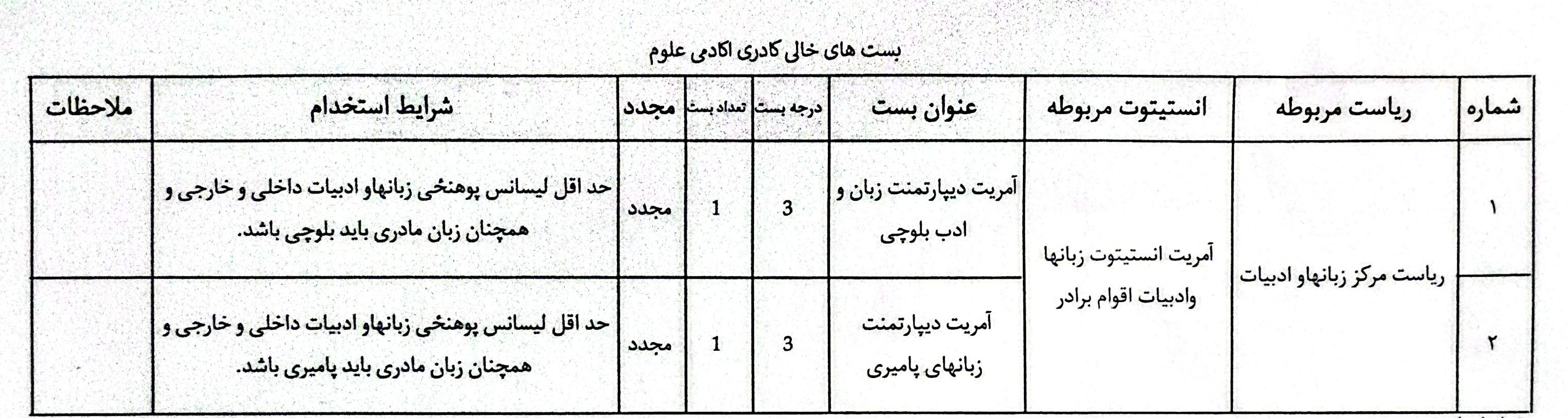د بستونو لست